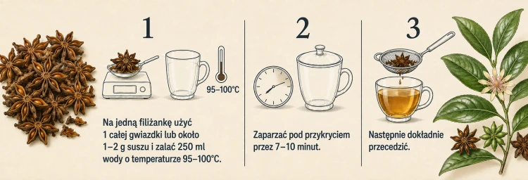 Anyż gwiaździsty suszony do naparu przyprawa – zdjęcie 5